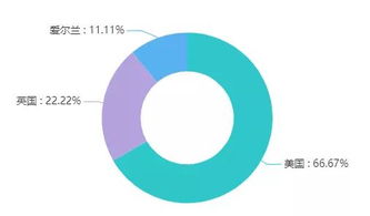 全球最具前途數據智能公司 智慧醫療與智能醫藥9企業上榜，AI公共服務平臺賦能技術咨詢服務