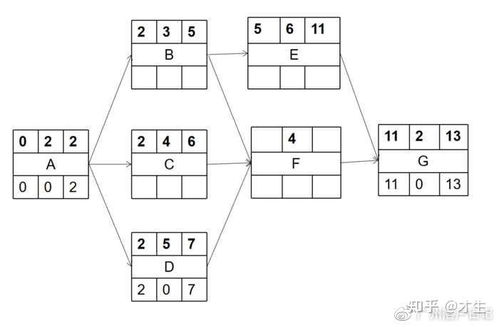 2021年5月系統集成項目管理工程師考試上下午題及參考答案（機電智能化專題）