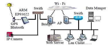 基于4G Ready的嵌入式數據通信系統在機電智能化中的研究與展望