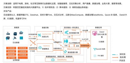 云原生HSAP系統Hologres 驅動機電智能化轉型的核心引擎