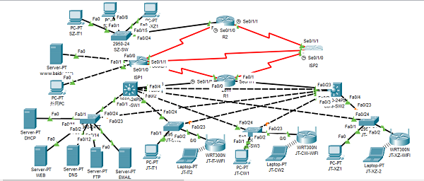 “智聯(lián)未來(lái)，匠心集成”——大數(shù)據(jù)與計(jì)算機(jī)學(xué)院第二屆網(wǎng)絡(luò)工程與系統(tǒng)集成設(shè)計(jì)大賽圓滿落幕