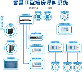 快速施工必備 機(jī)電智能化病房呼叫管理系統(tǒng)簡(jiǎn)明布線圖解析