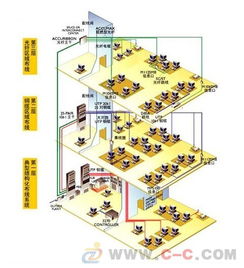 東莞綜合布線、網絡工程與系統集成 構建高效智能化的機電系統